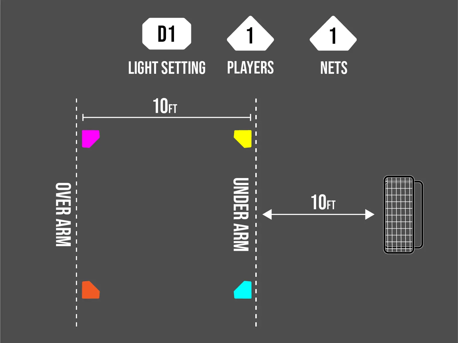 D2 Underarm Overarm Advanced cone layout