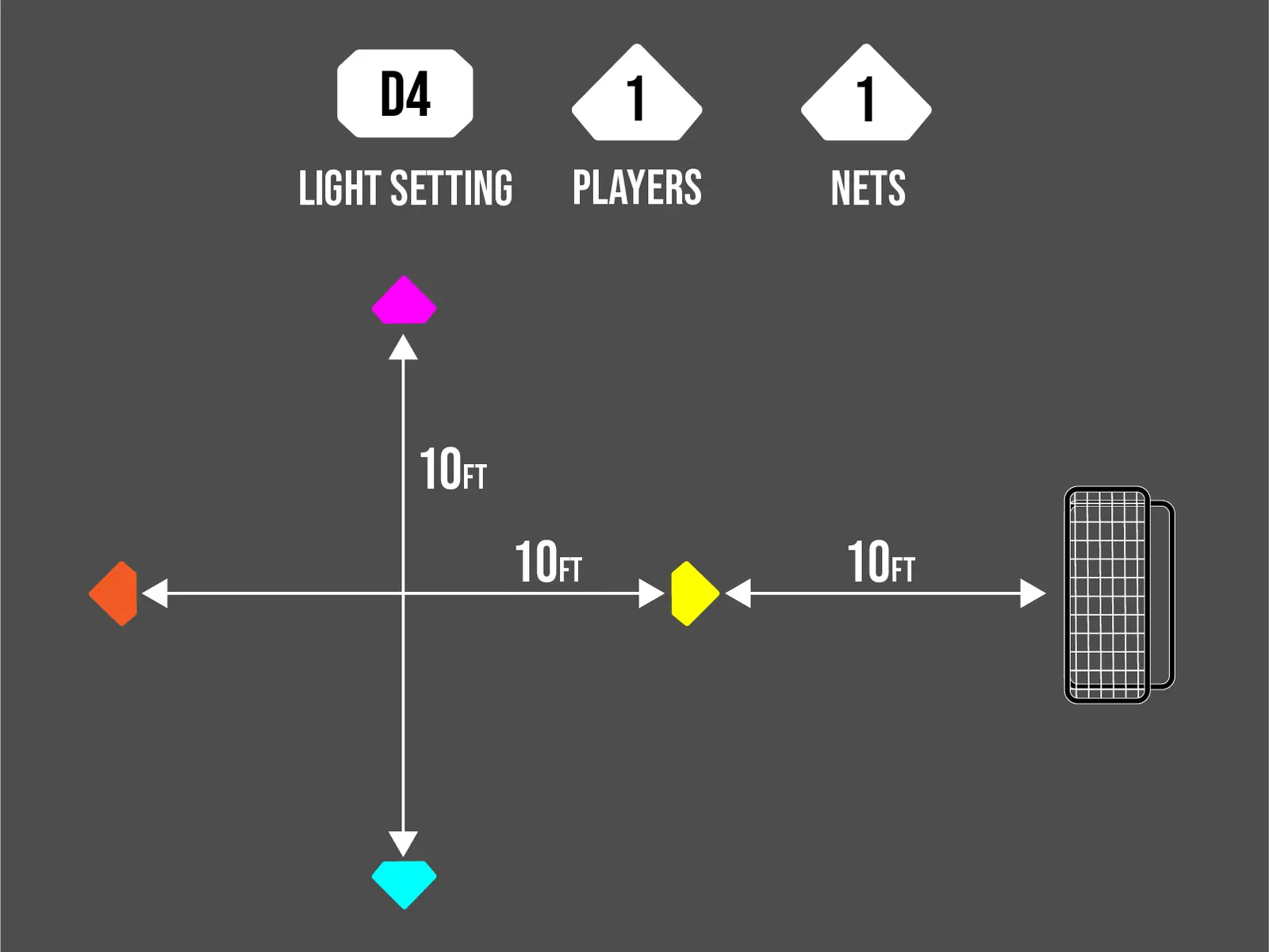 D4 Double Play cone layout