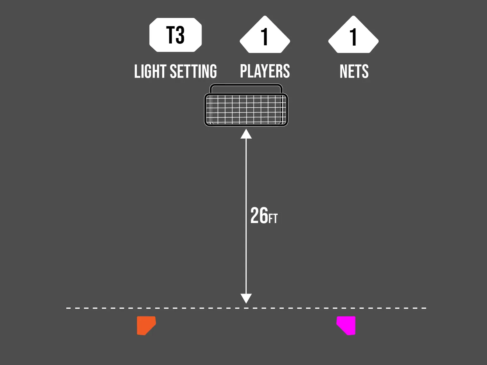 T3 Strong Arm cone layout