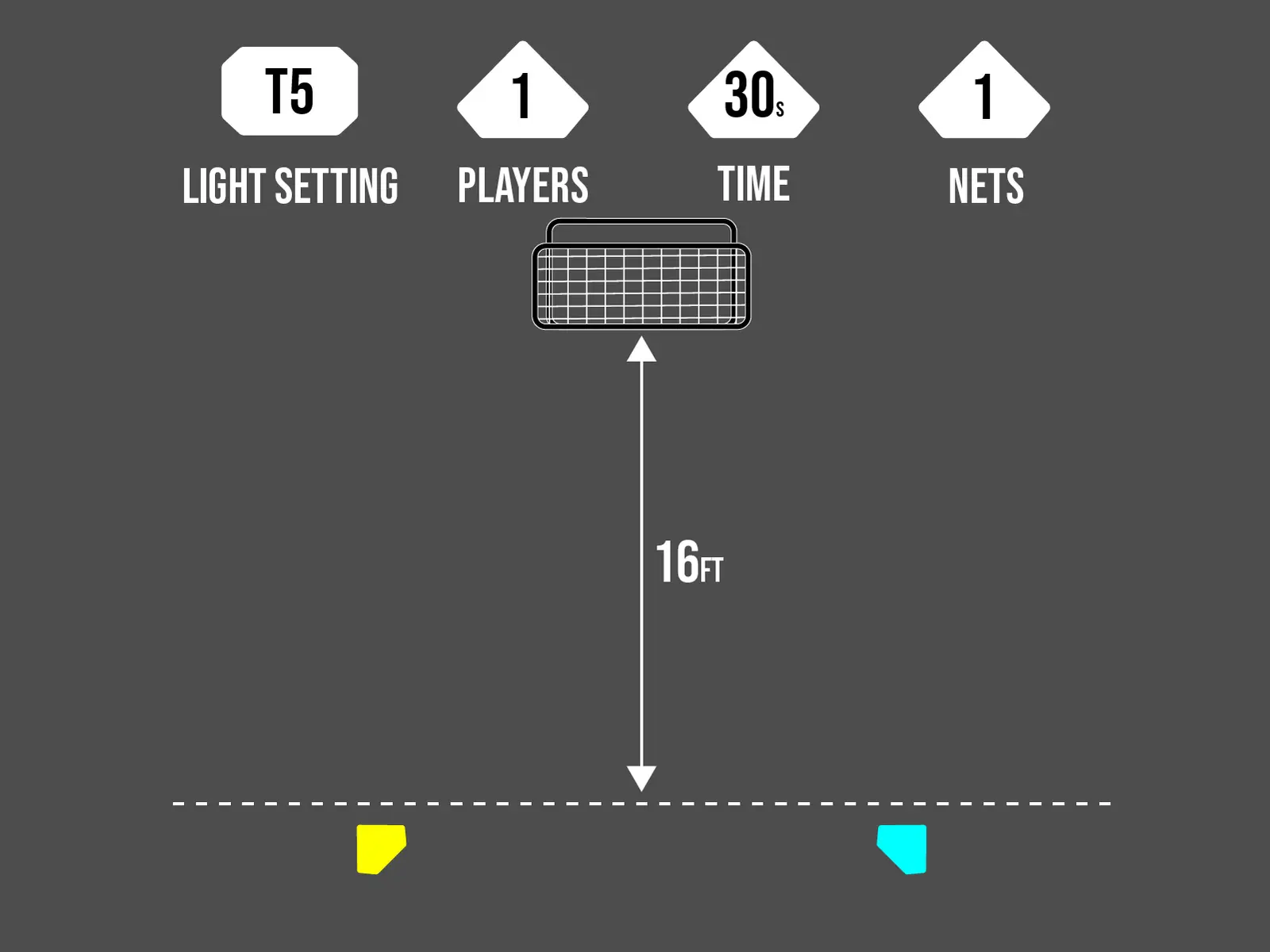 T5 Ground Work cone layout