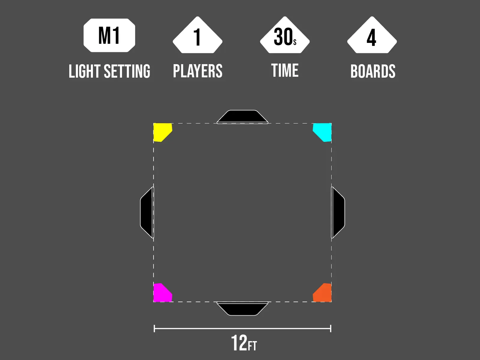 M1 4 WAY PASS & SCAN cone layout
