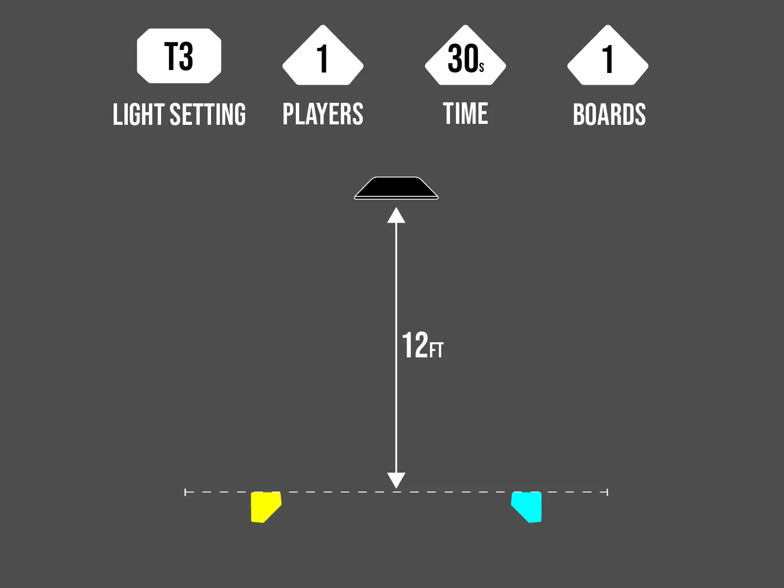 RXTR T3 L+R Long Pass cone layout