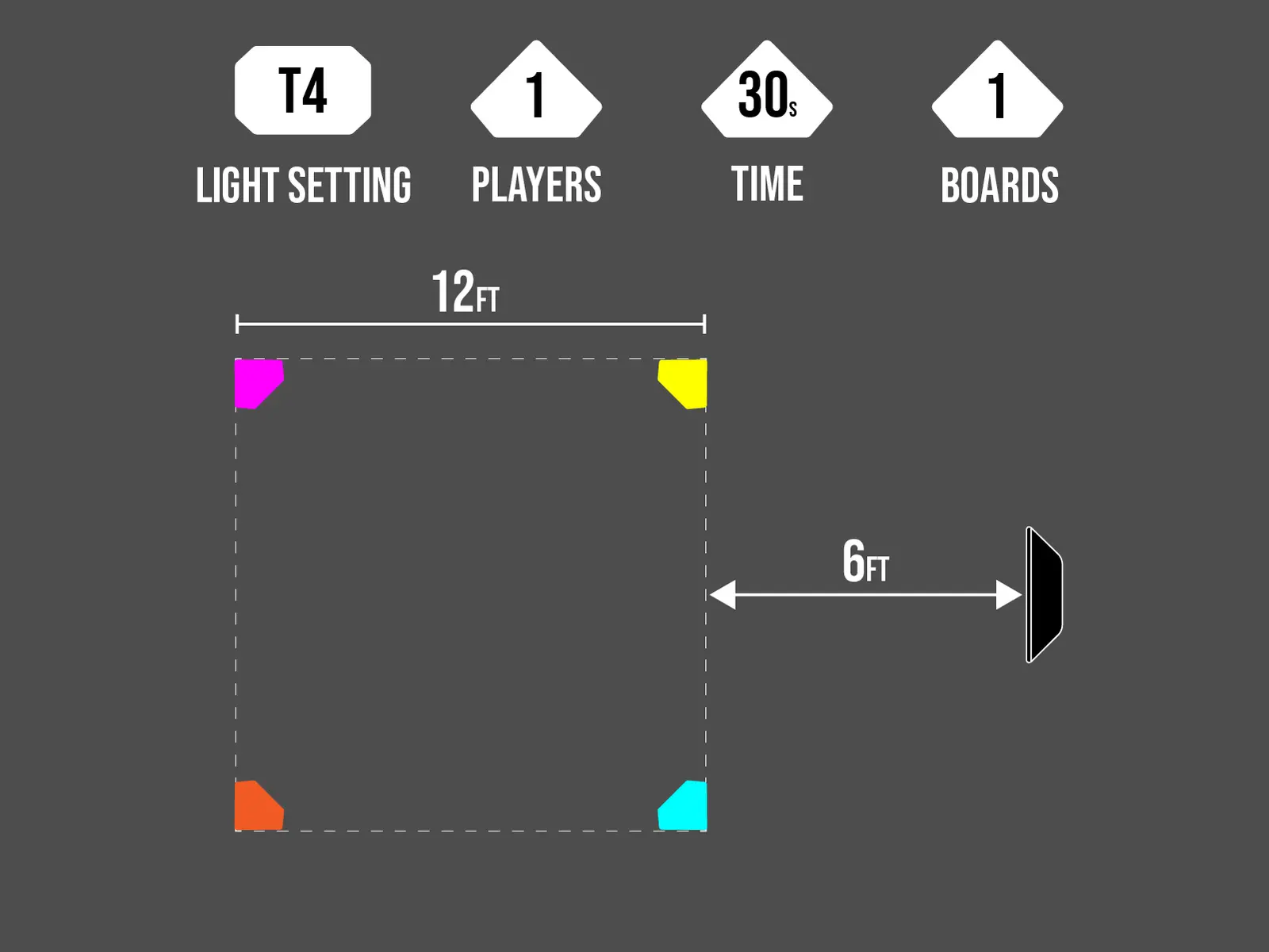 RXTR T5 Control & Move cone layout
