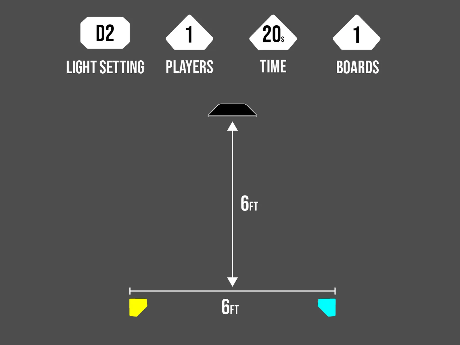 D2 Ball Roll cone layout