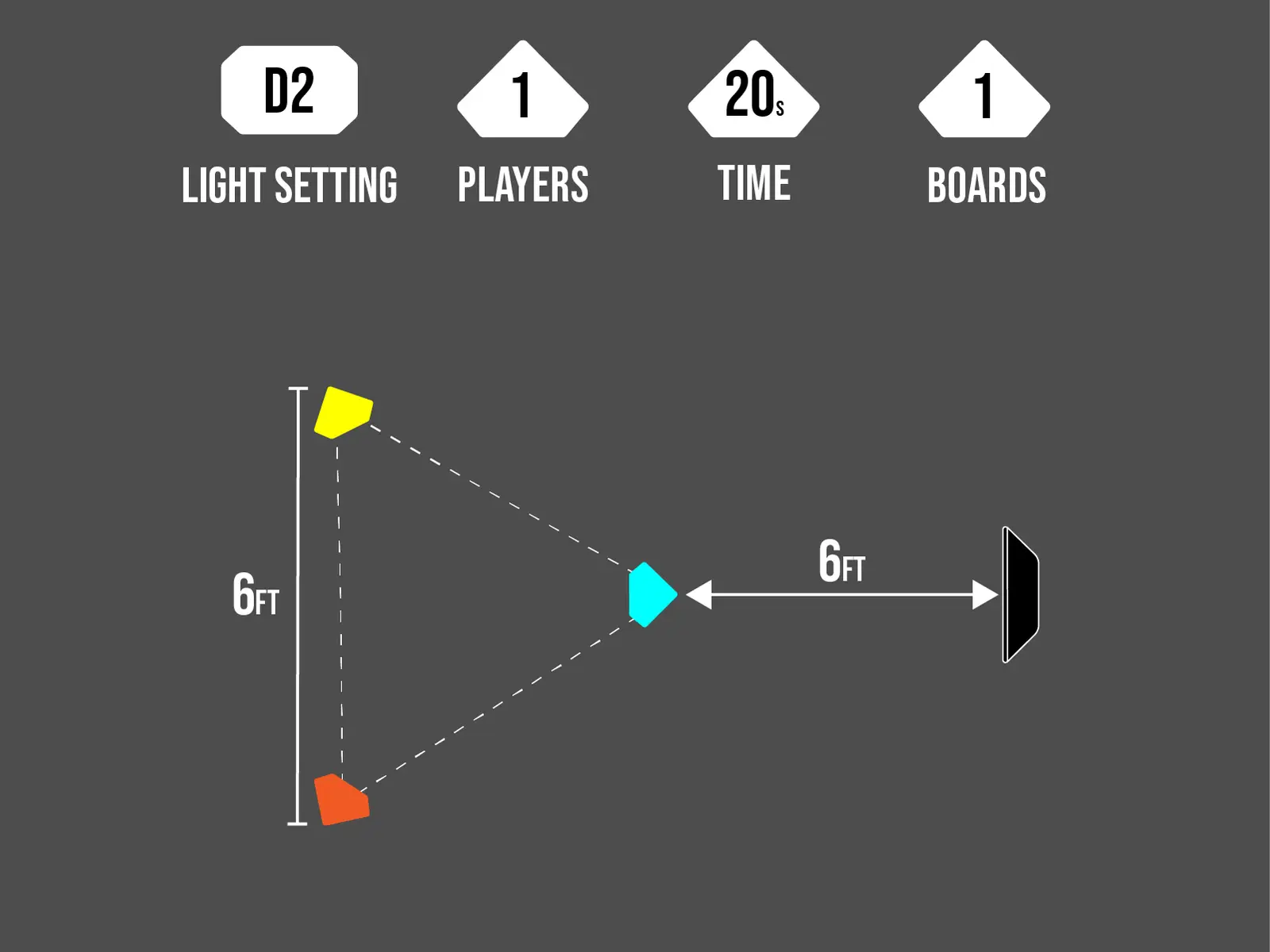 D2 Pass & Turn cone layout