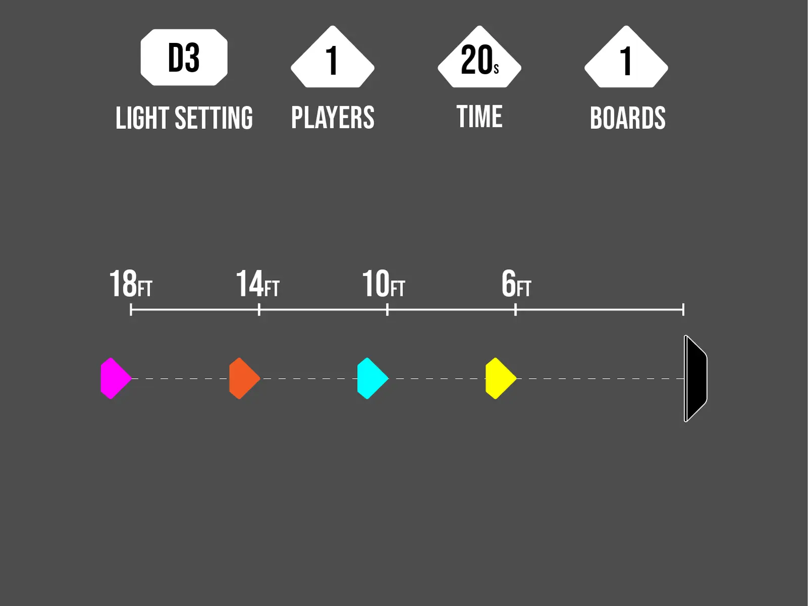 D3 Shuttle Passing cone layout