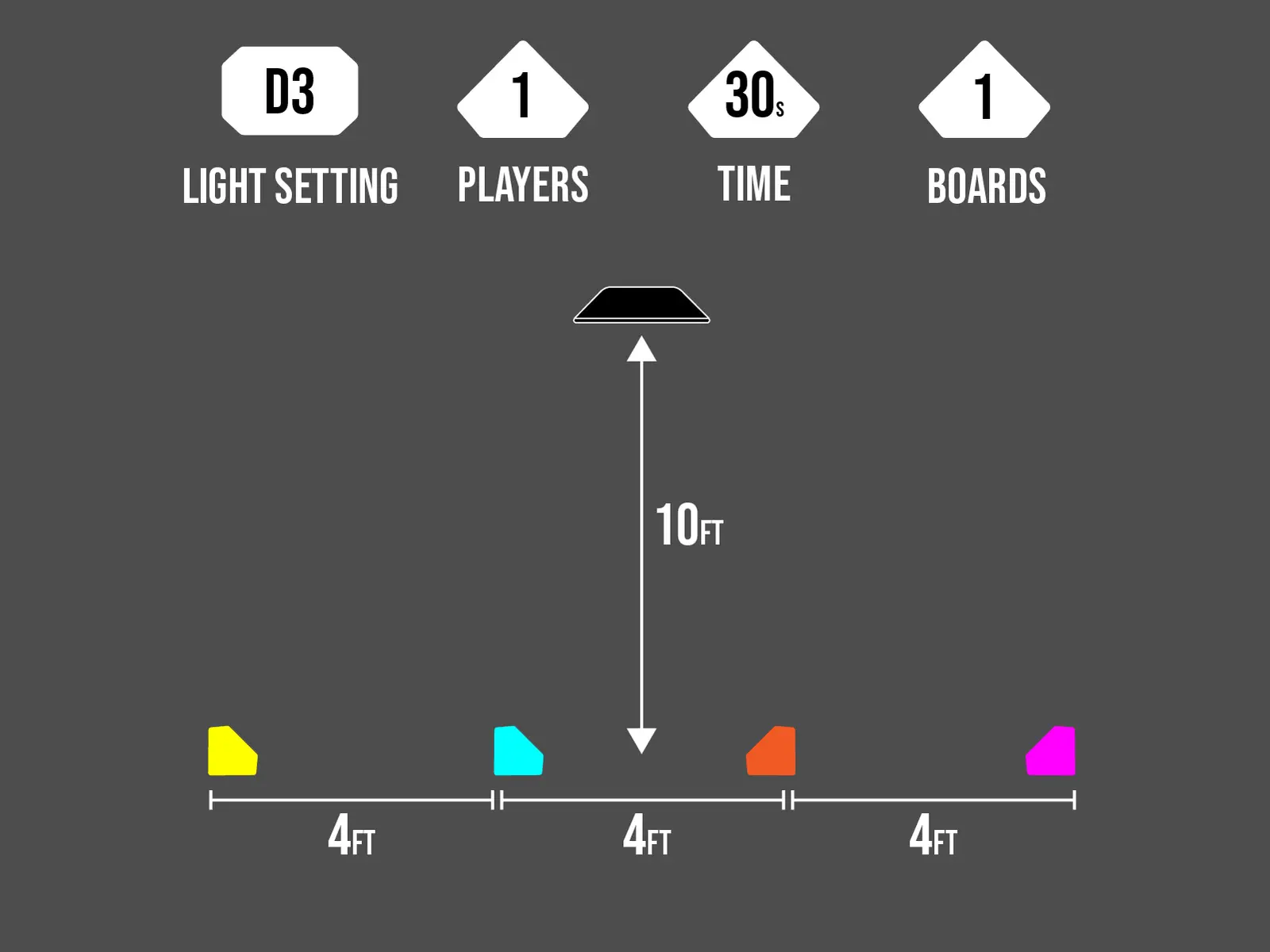 D3 Instep Control cone layout